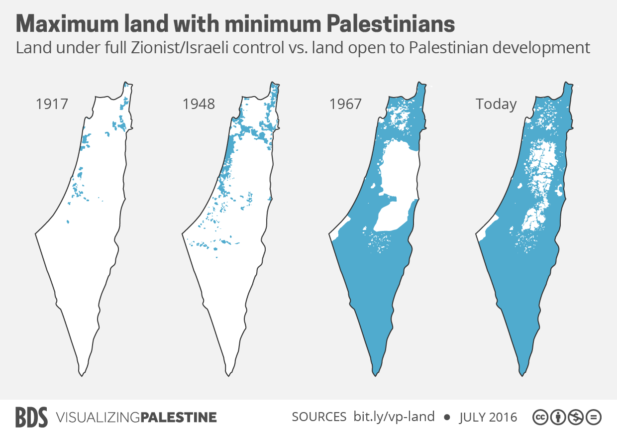 Image result for israel population jewish 1948 1967 2000