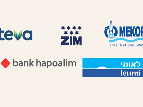 Escalate BDS pressure against these major Israeli companies that made the 1948 Nakba possible