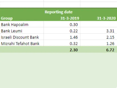 AXA Shareholdings