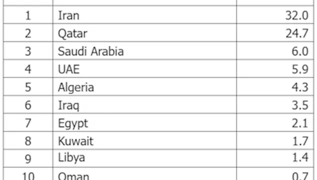 جدول الغاز 800 بكسل