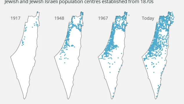 SettlerColonialism