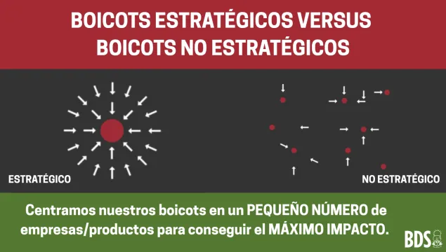 Estratégicos