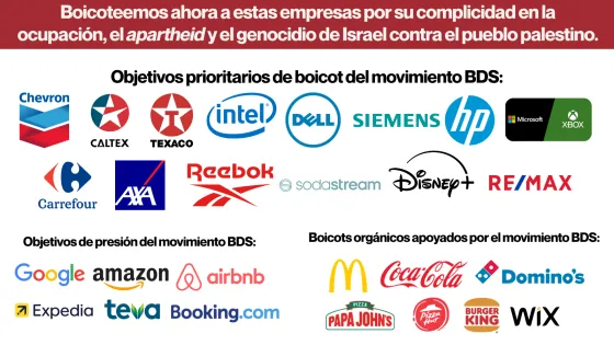 Objetivos de boicot