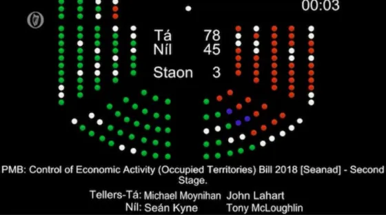 Irish Parliament vote 12.6.2019.png