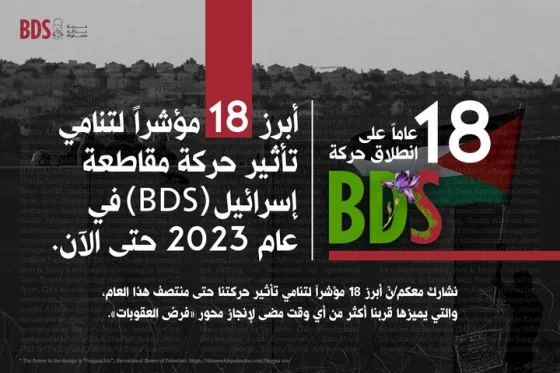 ar_-_18_years_of_bds_and_18_bds-related_impacts_so_far_in_2023_-_email_600x400pxl_-_final_720.jpg